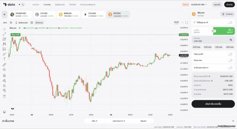 แพลตฟอร์มเทรดเอกสิทธิ์ของ Doto แพลตฟอร์มเทรดเอกสิทธิ์ของ Doto