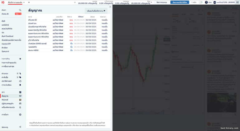 โบรกเกอร์ IG Markets สัญญาณการเทรด โบรกเกอร์ IG Markets สัญญาณการเทรด