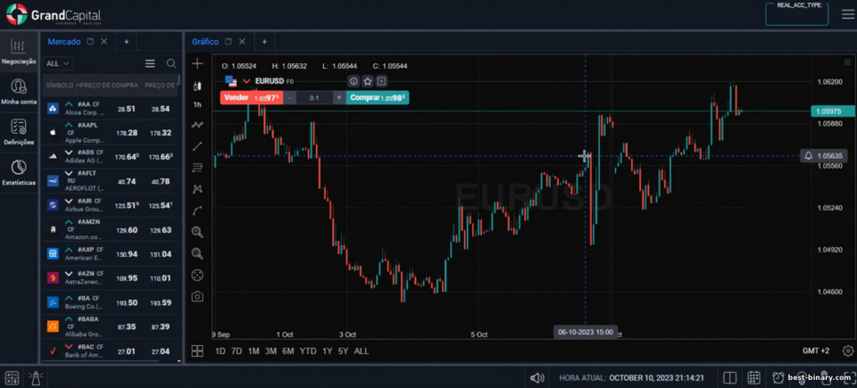 แพลตฟอร์ม Grand Capital WebTrader แพลตฟอร์ม Grand Capital WebTrader