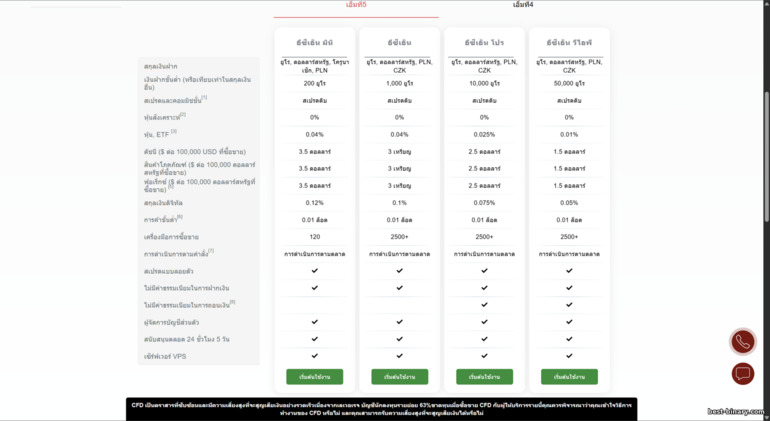 บัญชีเทรด MT5 ที่ Instaforex บัญชีเทรด MT5 ที่ Instaforex