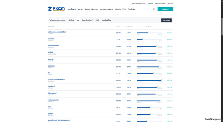 โบรกเกอร์ FXCM ตราสารการเทรด โบรกเกอร์ FXCM ตราสารการเทรด