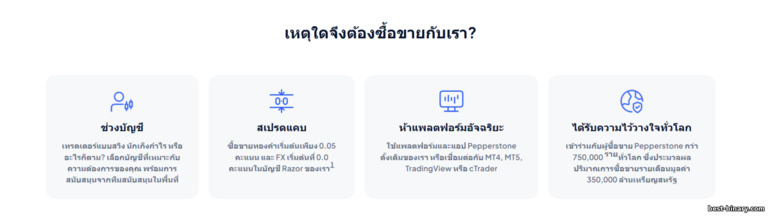 ข้อดีของการเทรดกับ Pepperstone ข้อดีของการเทรดกับ Pepperstone