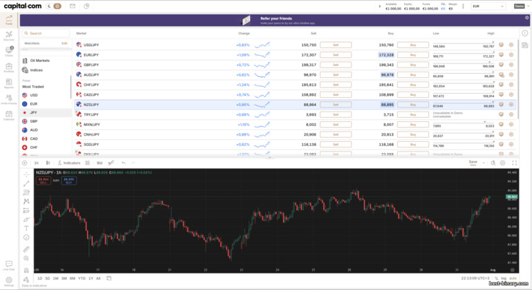 แพลตฟอร์มเทรดของ Capital.com แพลตฟอร์มเทรดของ Capital.com