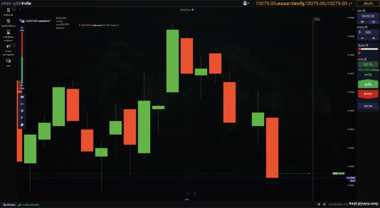 ตัวอย่างการเทรดบน ute.limited