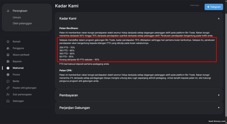 โปรแกรมพันธมิตร BinTrade เงื่อนไข RevShare
