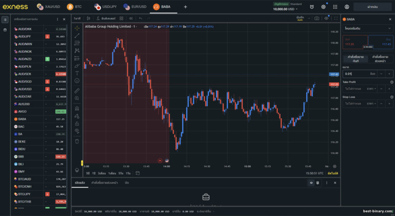 แพลตฟอร์มเทรดของ Exness แพลตฟอร์มเทรดของ Exness