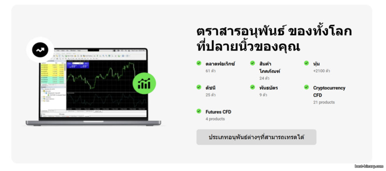 สินทรัพย์ที่เทรดได้ของ IC Markets สินทรัพย์ที่เทรดได้ของ IC Markets