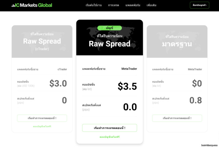 ประเภทบัญชีเทรด IC Markets ประเภทบัญชีเทรด IC Markets