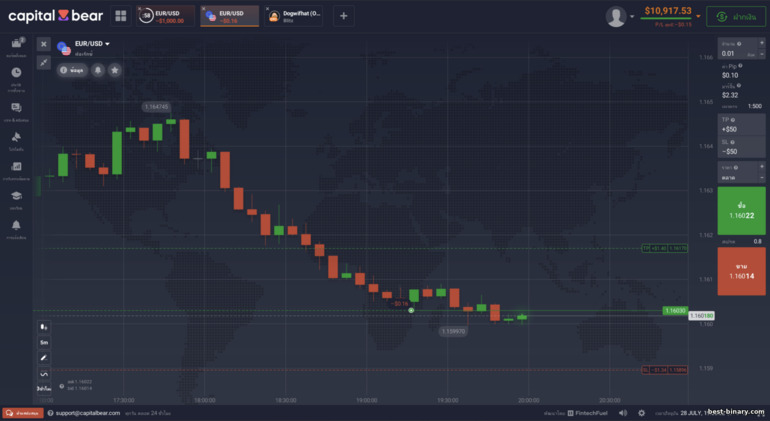 ตัวอย่างเทรด CFD ที่ Capital Bear ตัวอย่างเทรด CFD ที่ Capital Bear
