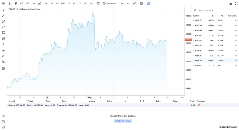 แพลตฟอร์มเทรดของโบรกเกอร์ Instaforex แพลตฟอร์มเทรดของโบรกเกอร์ Instaforex