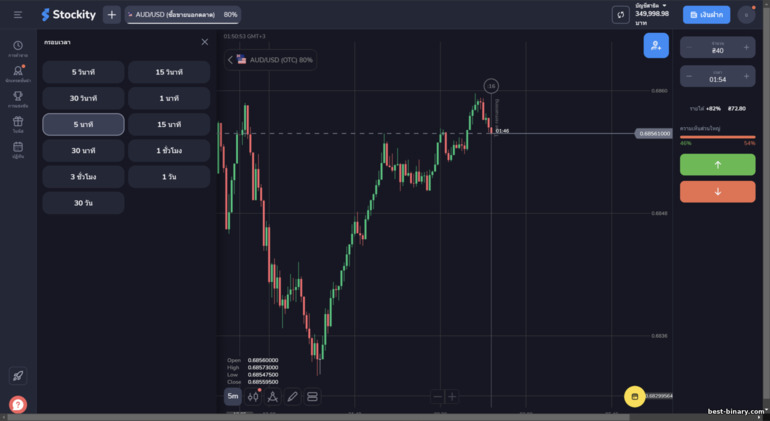 แพลตฟอร์มการซื้อขาย Stockity