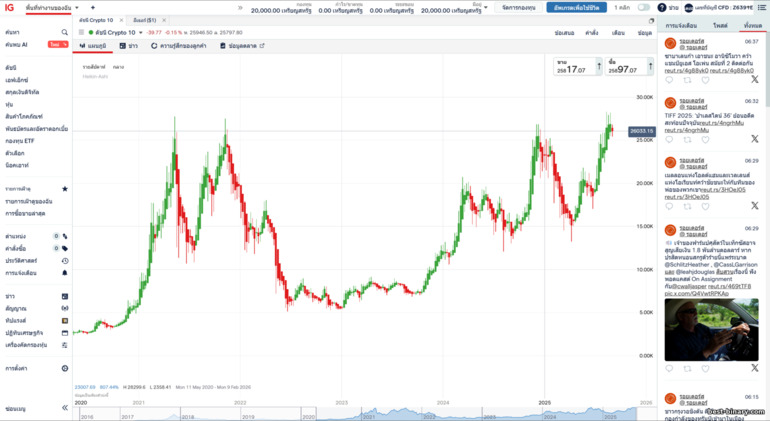 โบรกเกอร์ IG Markets แพลตฟอร์มเทรด โบรกเกอร์ IG Markets แพลตฟอร์มเทรด