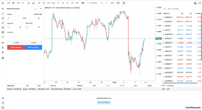 โบรกเกอร์ Admirals แพลตฟอร์ม WebTrader โบรกเกอร์ Admirals แพลตฟอร์ม WebTrader