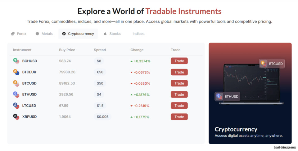 CapitalCore สินทรัพย์สำหรับเทรด